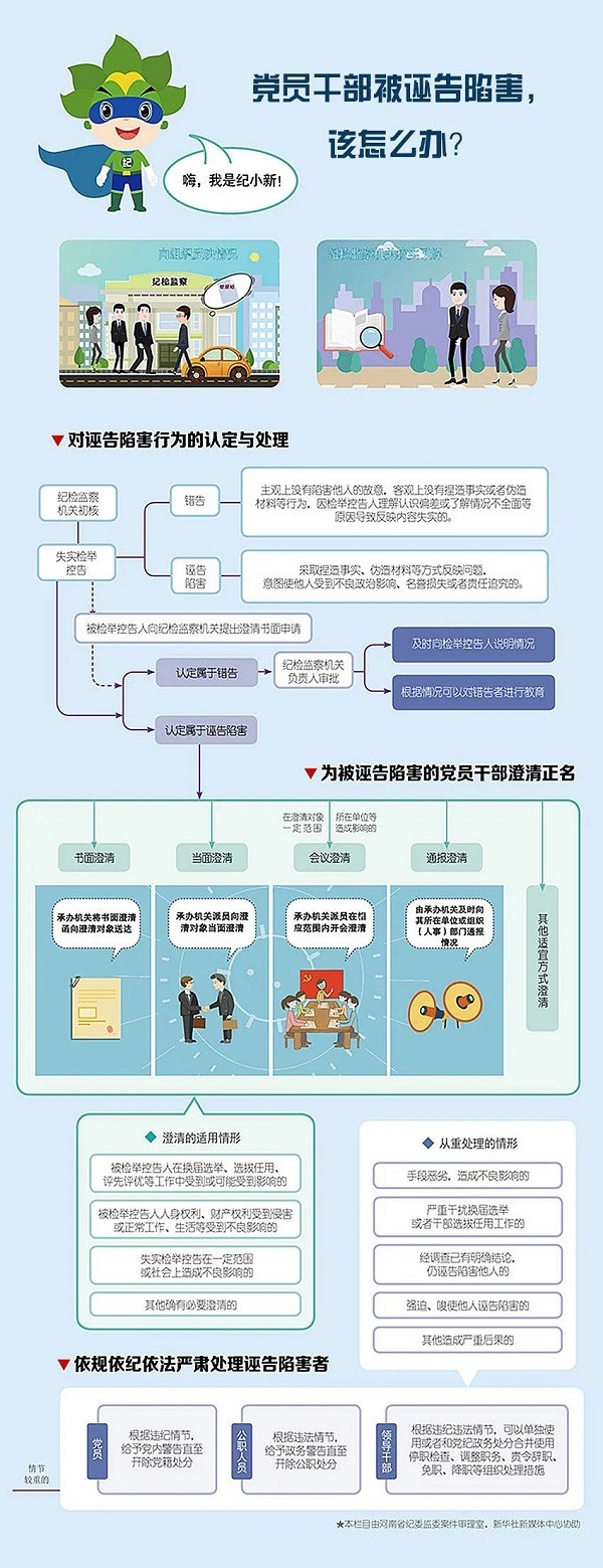 黨員干部被誣告陷害，該怎么辦？