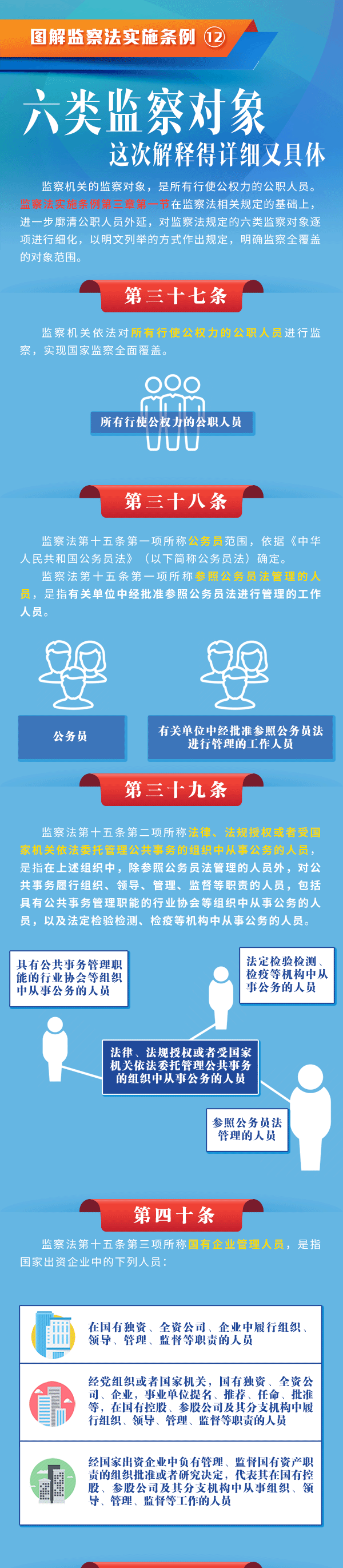 圖解六類監(jiān)察對(duì)象